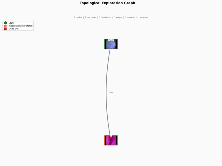 Topological exploration graph built during navigation