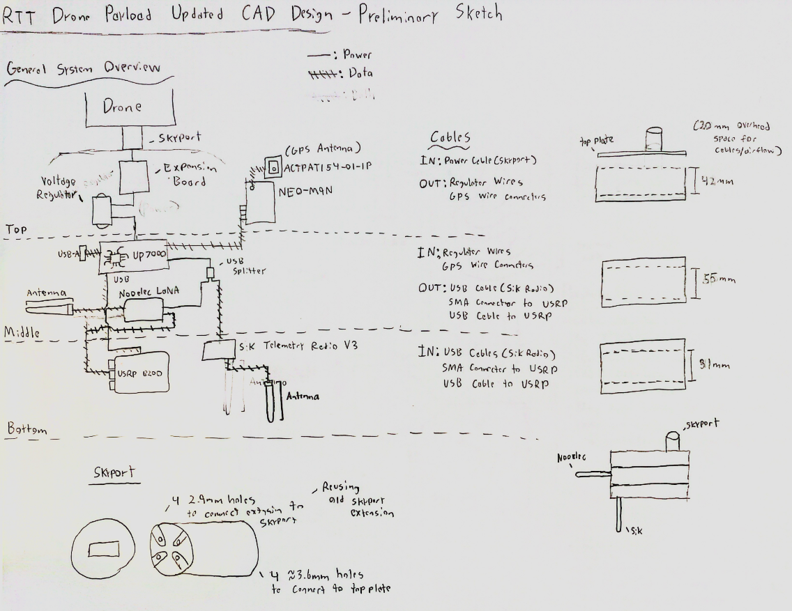 Drone payload hardware