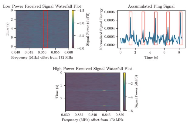 SDR IQ Waterfall