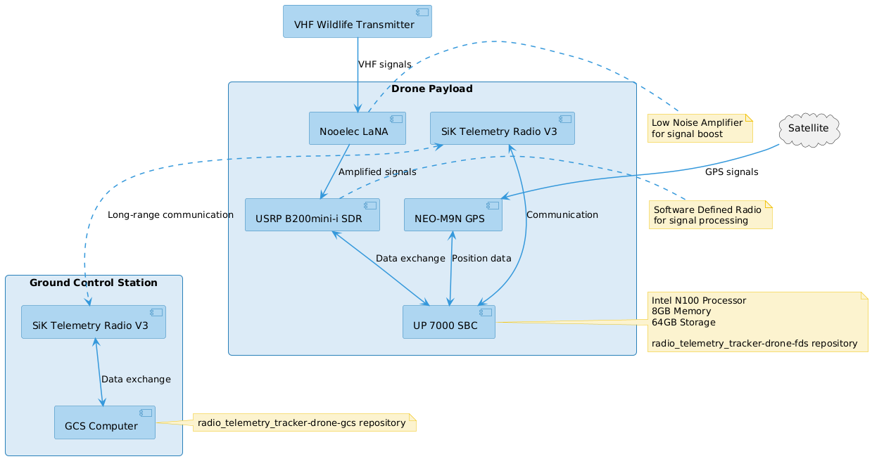 RTT System Diagram