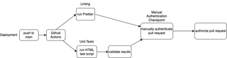 CI pipeline diagram