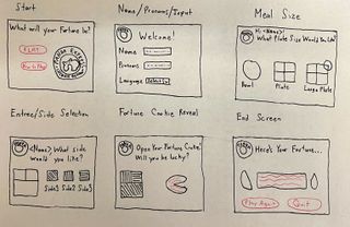Initial brainstorm
