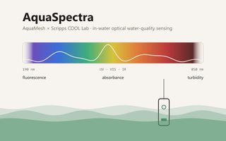 AquaSpectra preview